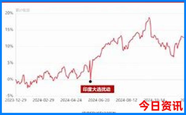 去贵州旅游自由行攻略